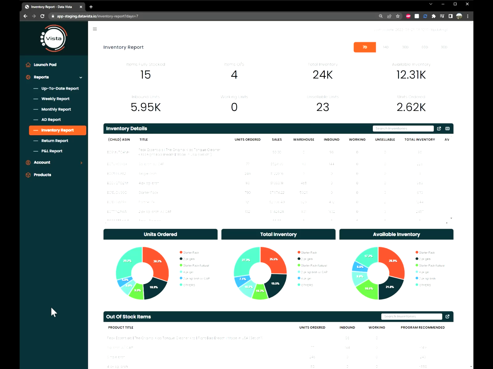 Inventory Report Dashboard