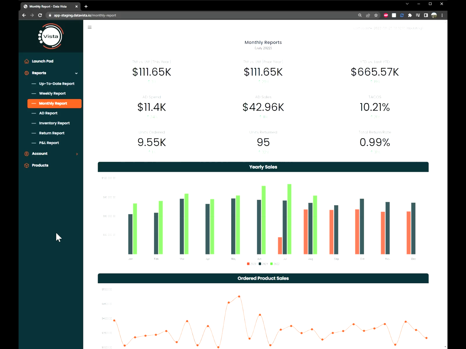Monthly Report Dashboard