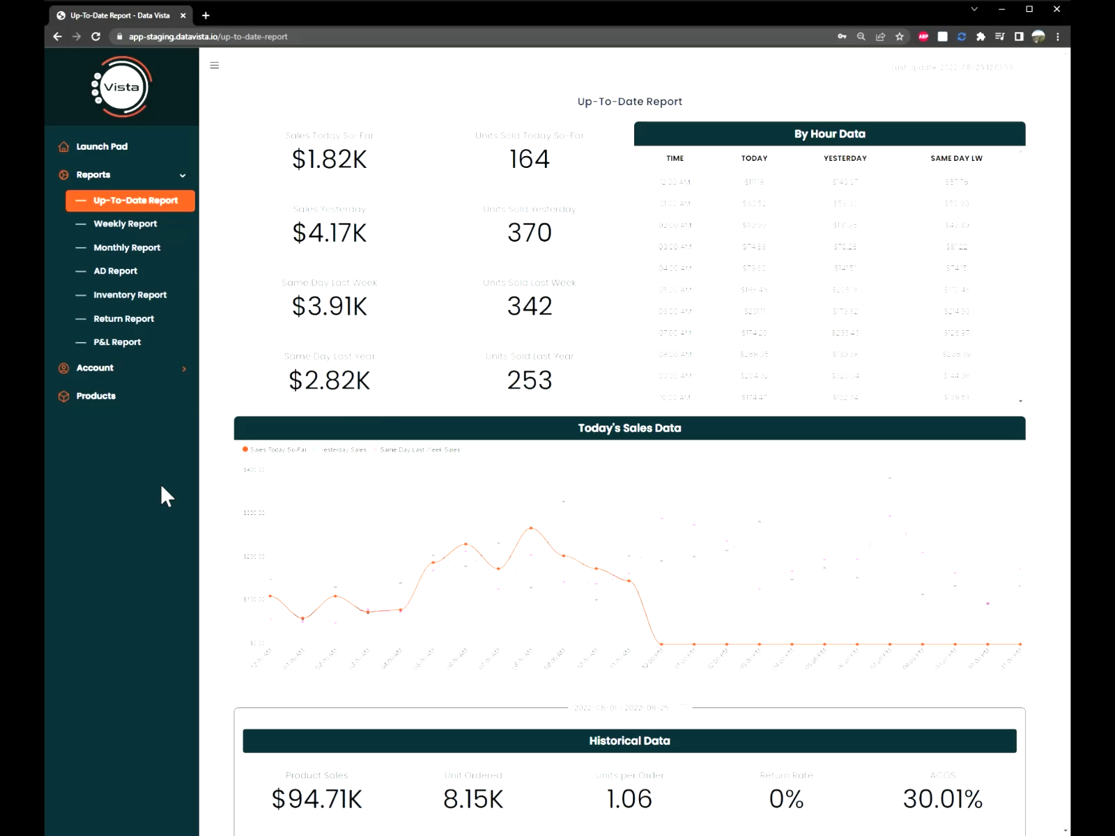 Up To Date Dashboard